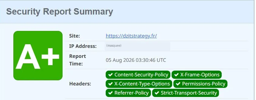 La note Security Headers de dzitstrategy.fr
